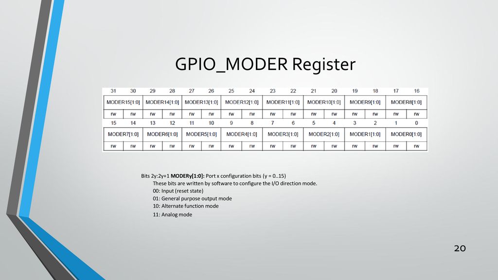 Adc dac and sensor interfacing ppt download